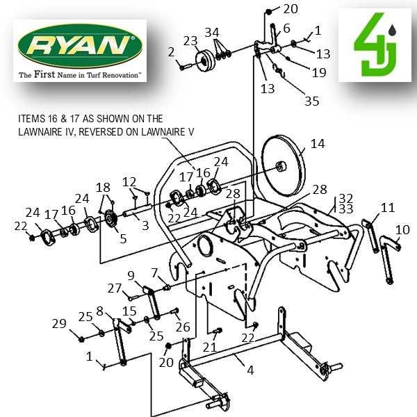 Ryan 4175951 Lawnaire V Frame Assembly #32 old number 4164323