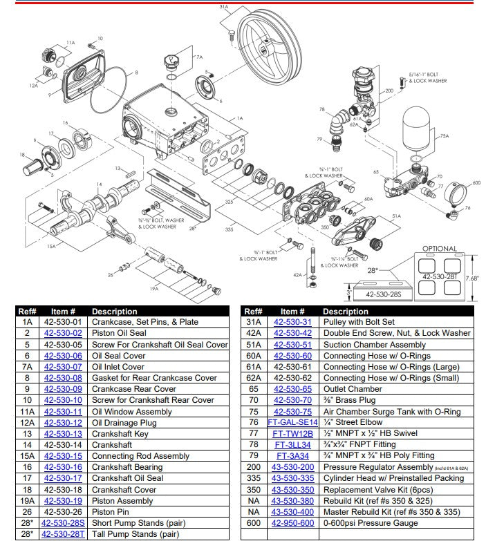GNC P530 Piston Pump 43-530-000